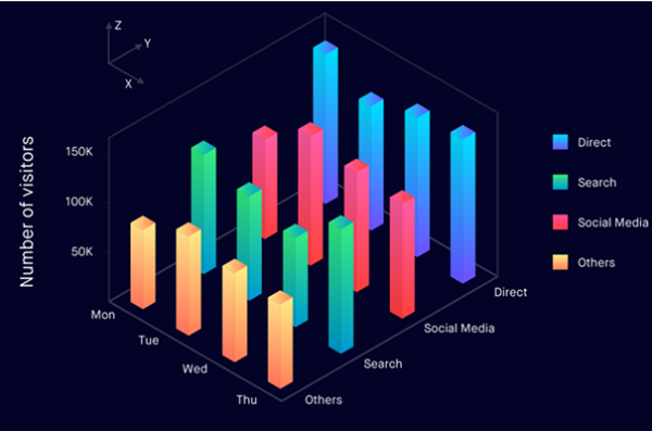 data visualisation