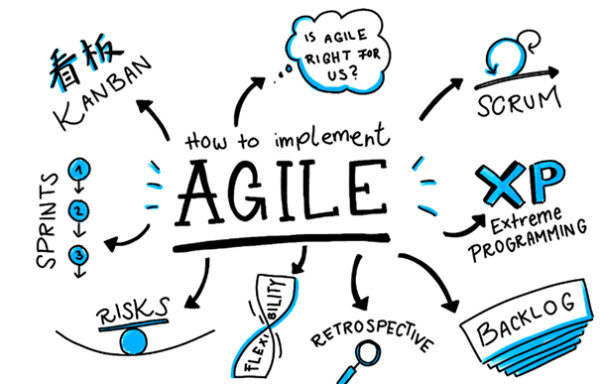 Formation Sensibilisation à l’Agilité et aux enjeux d’une transformation Agile