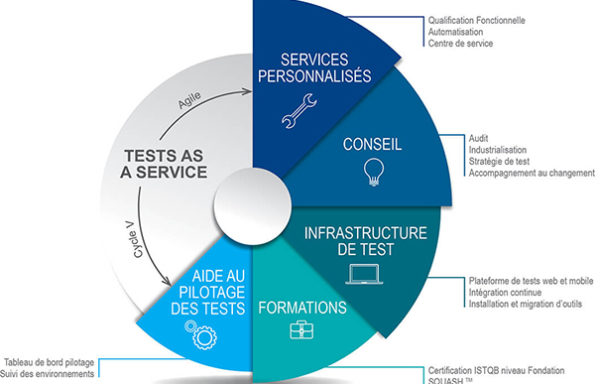 Formation Industrialiser les tests fonctionnels